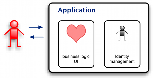 application structure without SSO