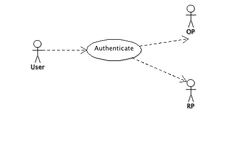 Authenticate use case.