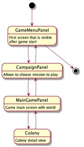 MicroCol screen flow